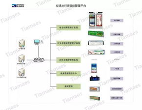 智能公交多媒体发布系统 技术开发驱动公交媒体精准化变革