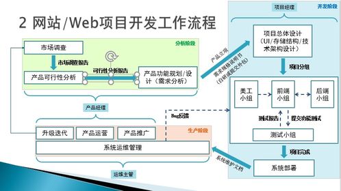 web前端开发技术概述