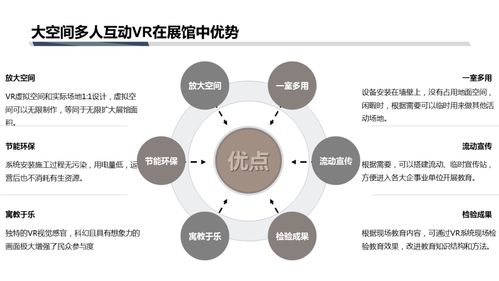 VR多媒体互动系统在展馆中的应用方案与移动多媒体系统的技术开发