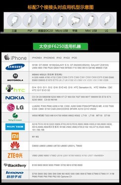 苹果、三星手机专配,太空步F6250移动电源