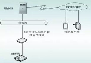 基于用户体验的多媒体教学设施预约服务系统研究 移动多媒体系统的技术开发